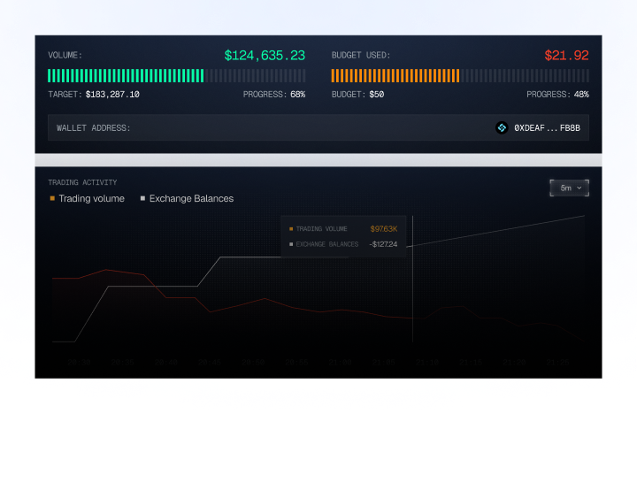 Real-Time Dashboard